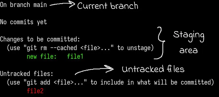 Git status