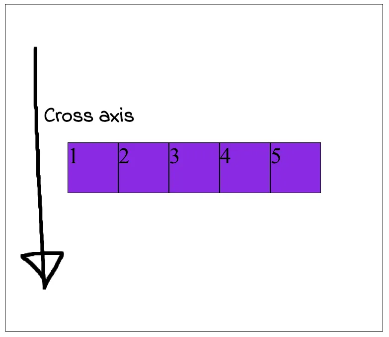 Justify content and align items made center