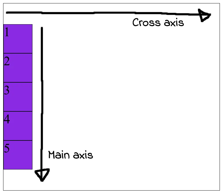 Flex direction column and align items flex start behavior
