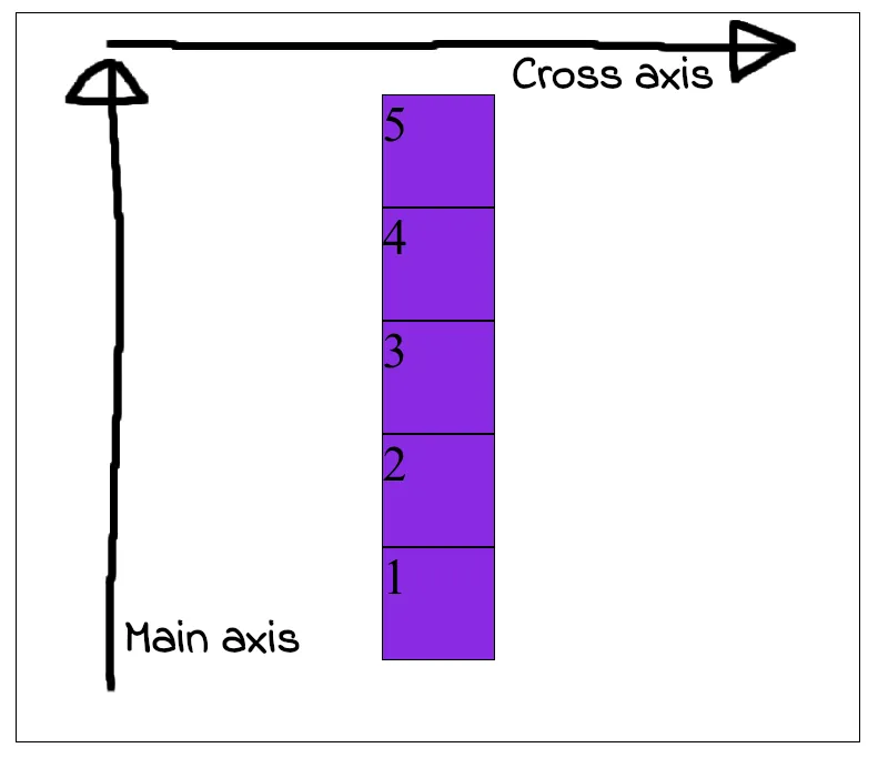 Flex direction column reverse behavior