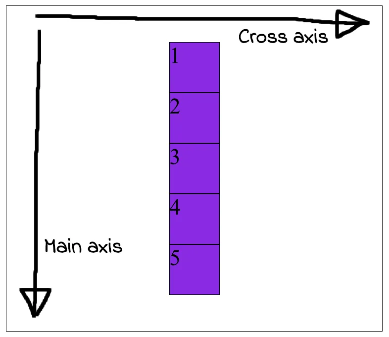 Flex direction column behavior