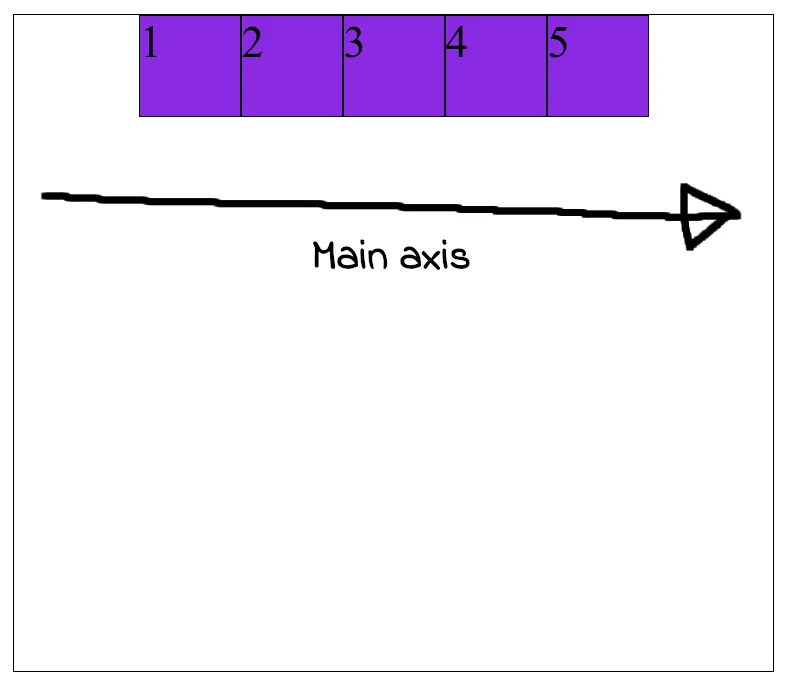 Justify content made center