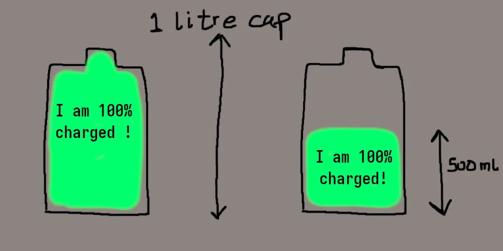 Diagram illustrating my simple analogy