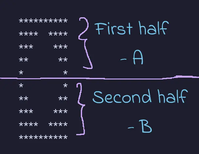 Pattern problems in C++ illustration for pattern 19 method 2