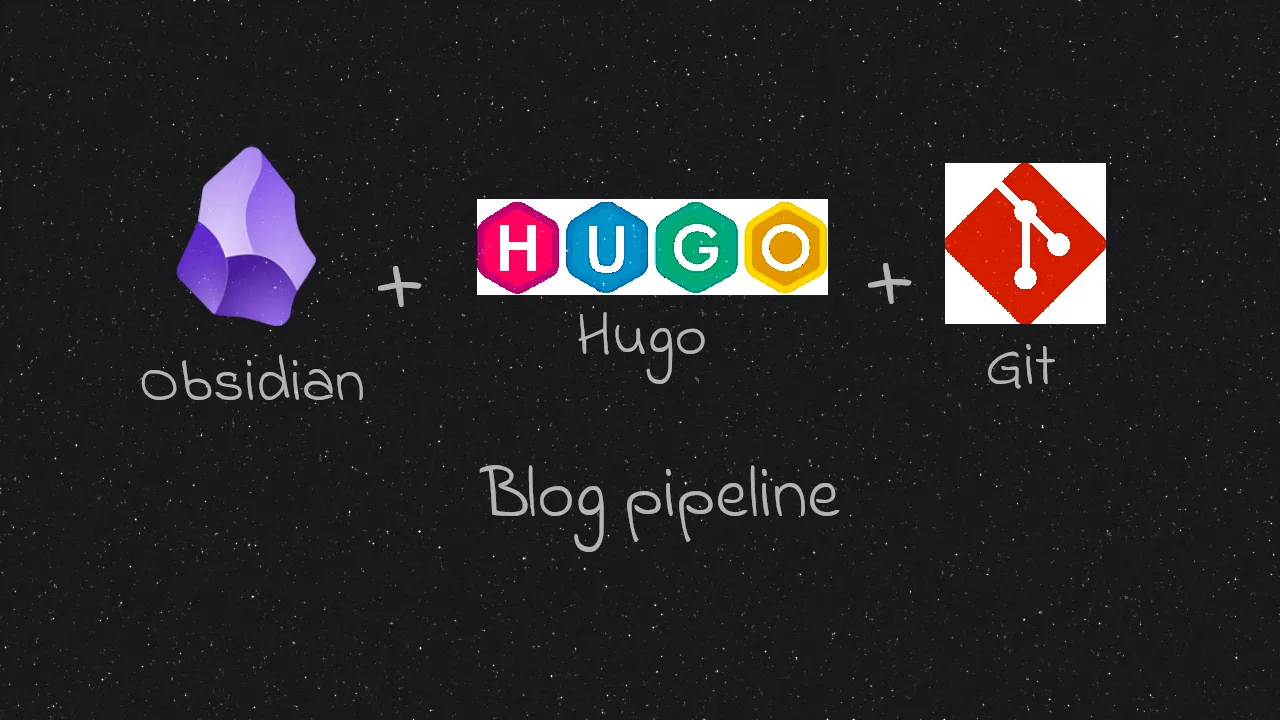 Thumbnail for the post